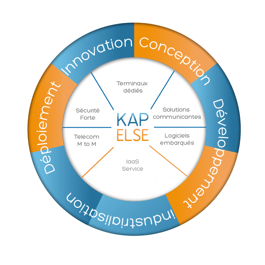 Kapelse schéma conception et industrialisation
